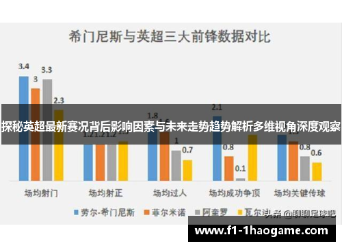 探秘英超最新赛况背后影响因素与未来走势趋势解析多维视角深度观察