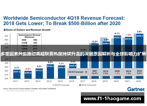 多重因素共振推动英超联赛热度持续升温的深层原因解析与全球影响力扩展