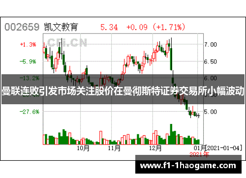 曼联连败引发市场关注股价在曼彻斯特证券交易所小幅波动 曼联连败引发市场关注股价在曼彻斯特证券交易所小幅波动